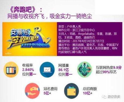 娱乐节目怎么赚钱